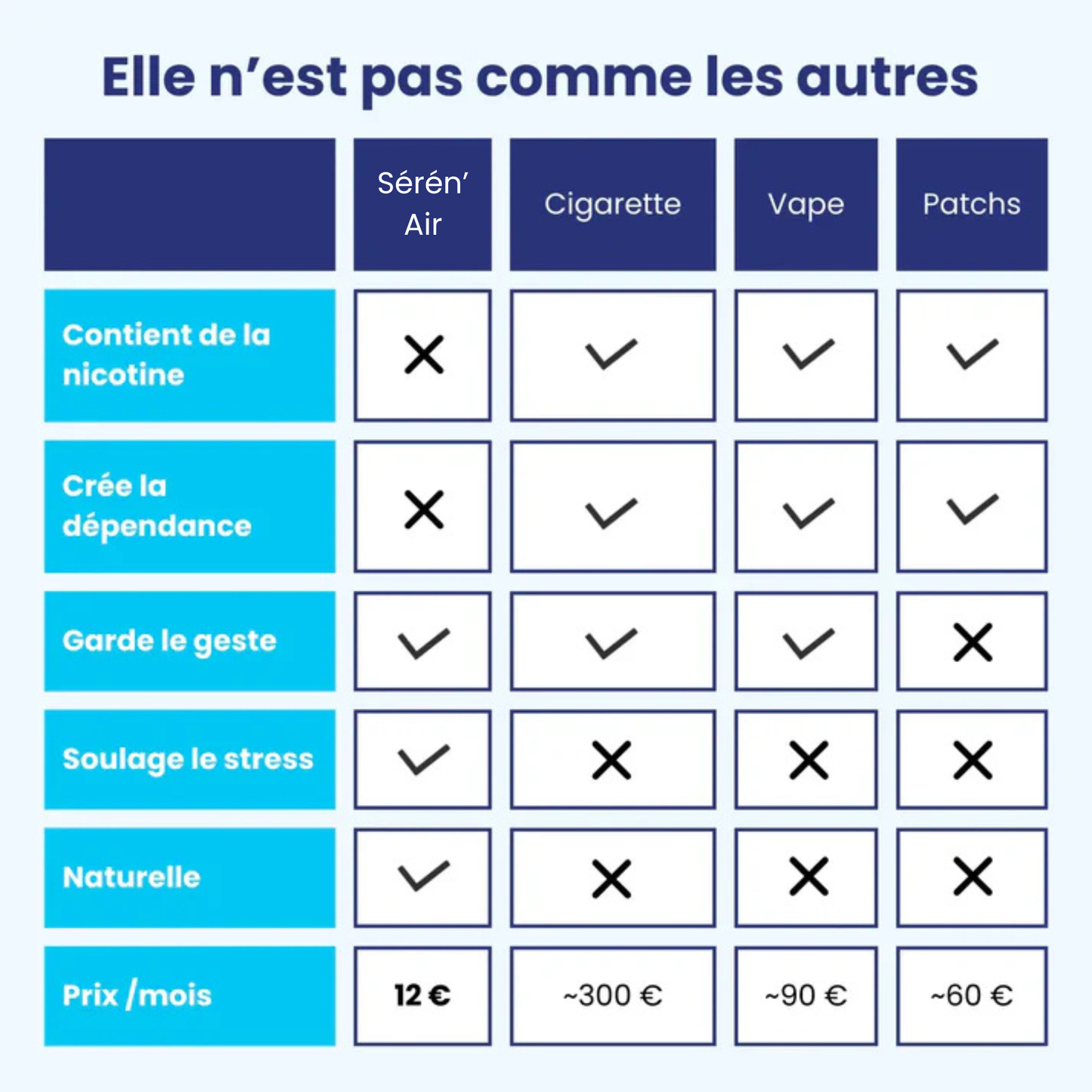 Pack SérénAir anti-tabac